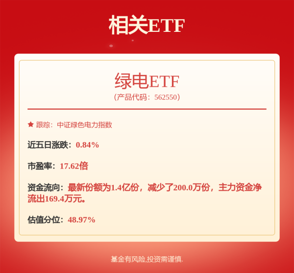互盈在线 公用事业行业第21周：水电由增转降，内蒙推动风光消纳，上海加快燃料绿色转型
