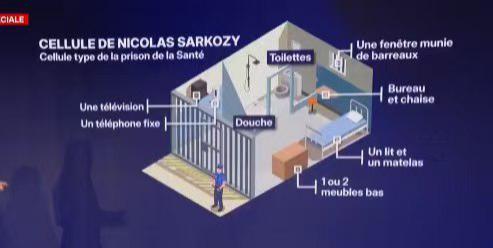 快牛盘 法媒曝光萨科齐牢房照片，看电视要付费，早餐要自己做